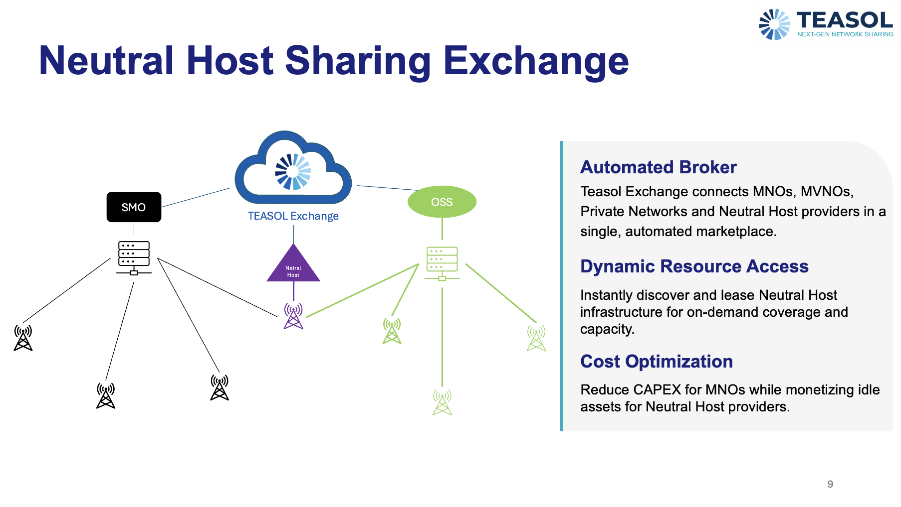 Neutral Host Sharing Exchange diagram showing automated broker, dynamic resource access, and cost optimization